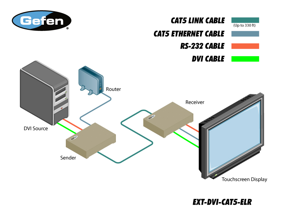 Hdmi Ef Bf Bdber Cat Kabel Hdmi Ef Bf Bdber Cat Kabel